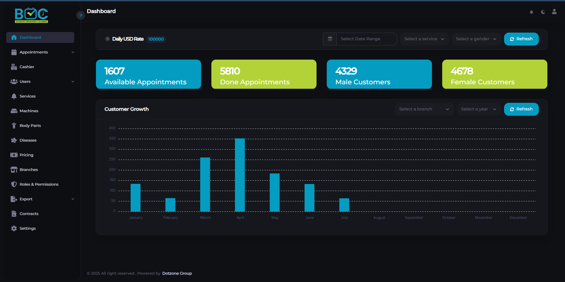 BOC App Dashboard